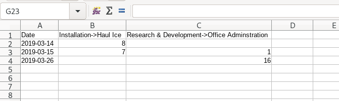 Allocation report